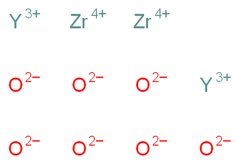 Yttrium zirconium oxide